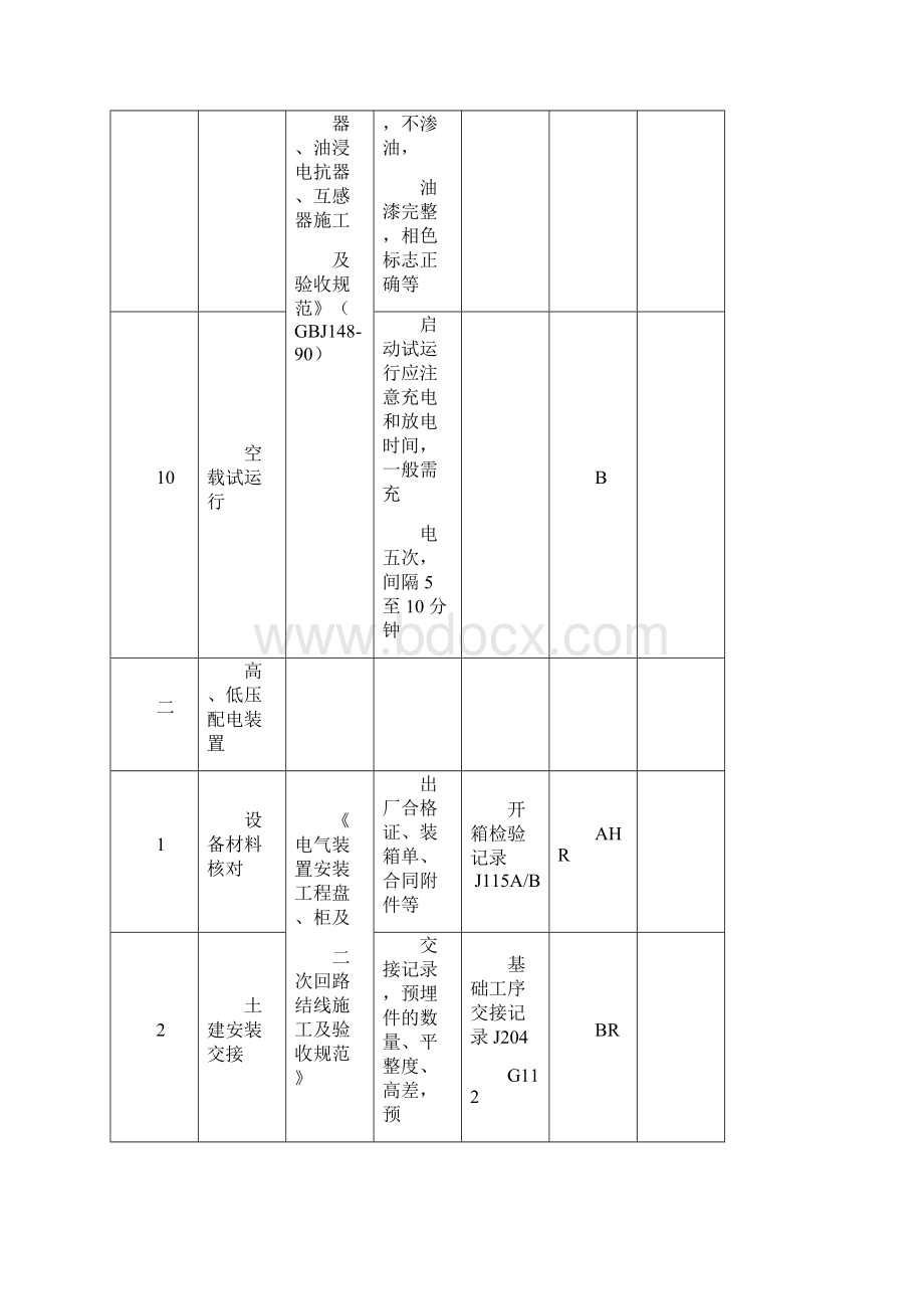 电气工程质量控制点等级划分表.docx_第3页