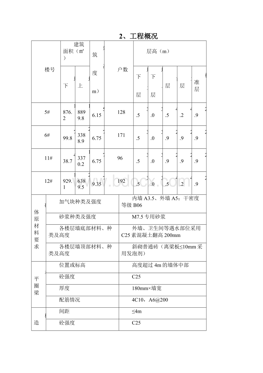 二次结构砌筑施工方案.docx_第2页