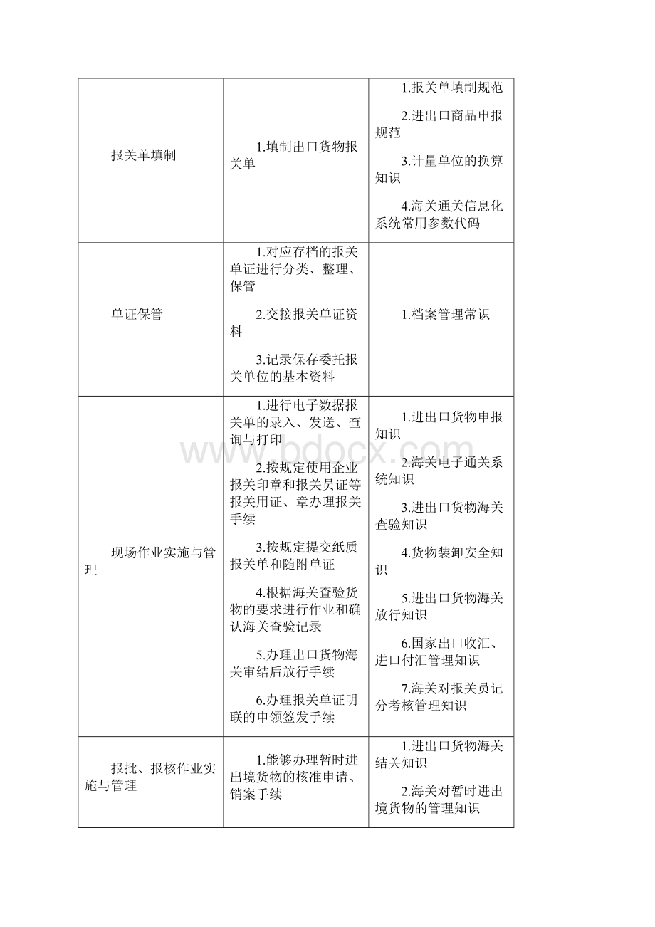 101案例背景及作业要求讲解.docx_第2页