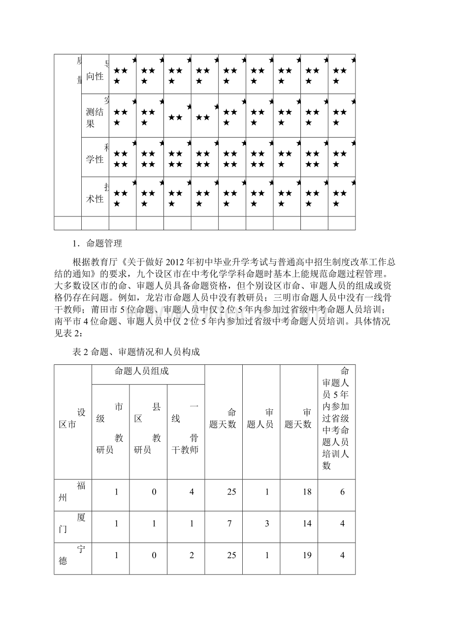 福建省初中学业水平考试化学学科评价.docx_第2页