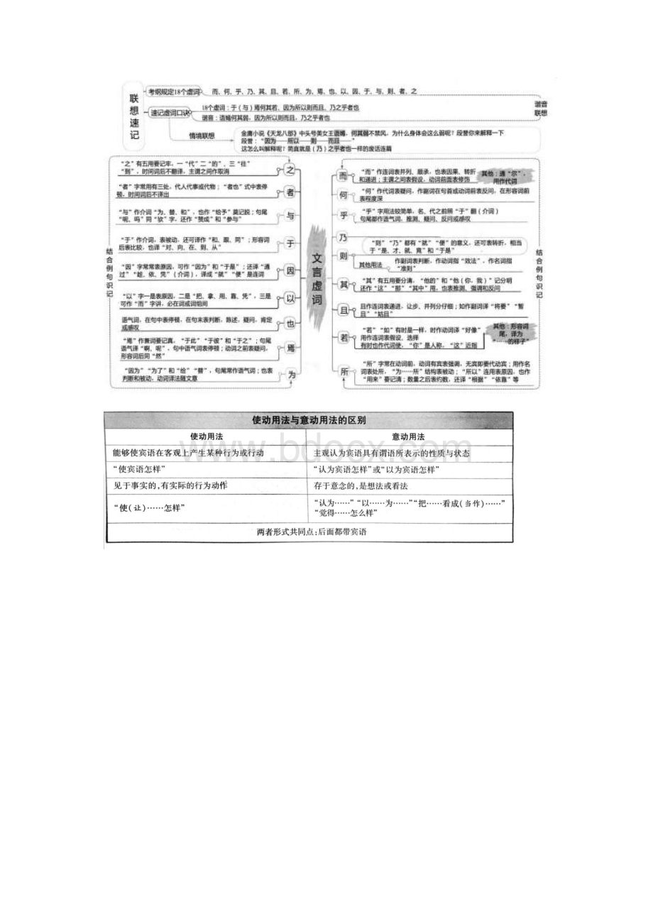 文言文知识思维导图Word格式.docx_第3页