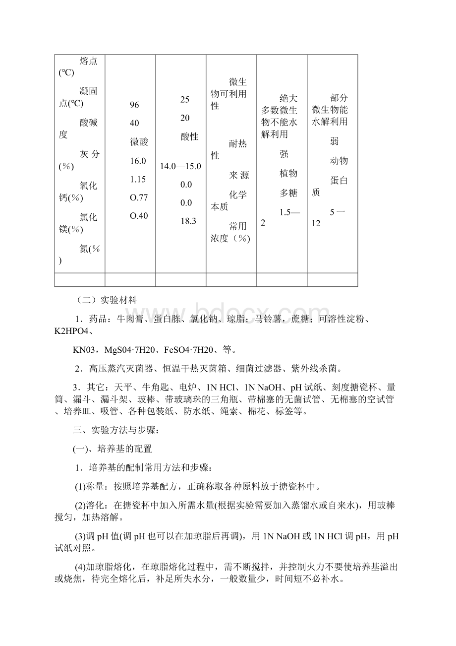 微生物实验指导说课讲解Word文件下载.docx_第2页