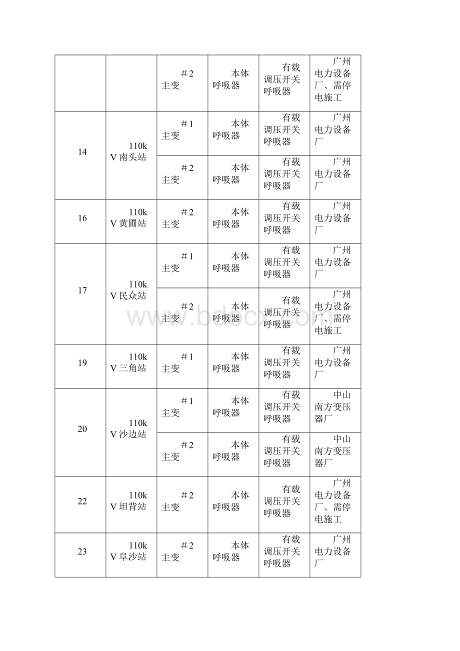 主变呼吸器更换工程施工方案.docx_第3页