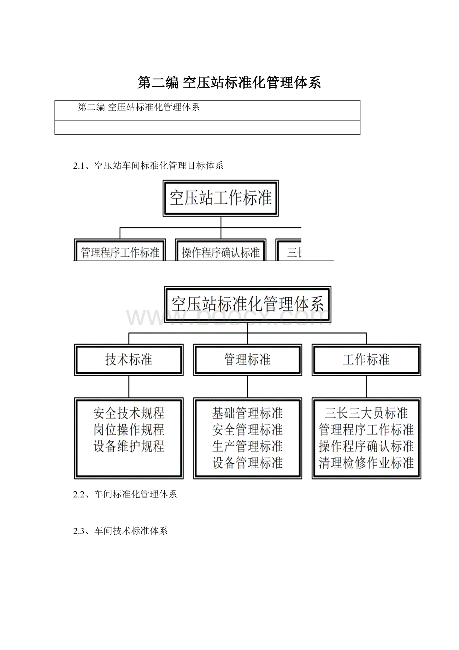 第二编空压站标准化管理体系Word文件下载.docx_第1页