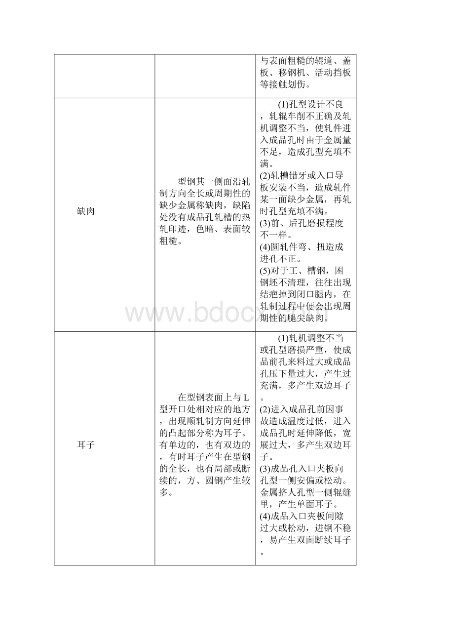 轧钢常见缺陷.docx_第3页