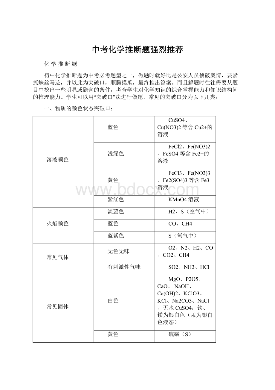 中考化学推断题强烈推荐.docx