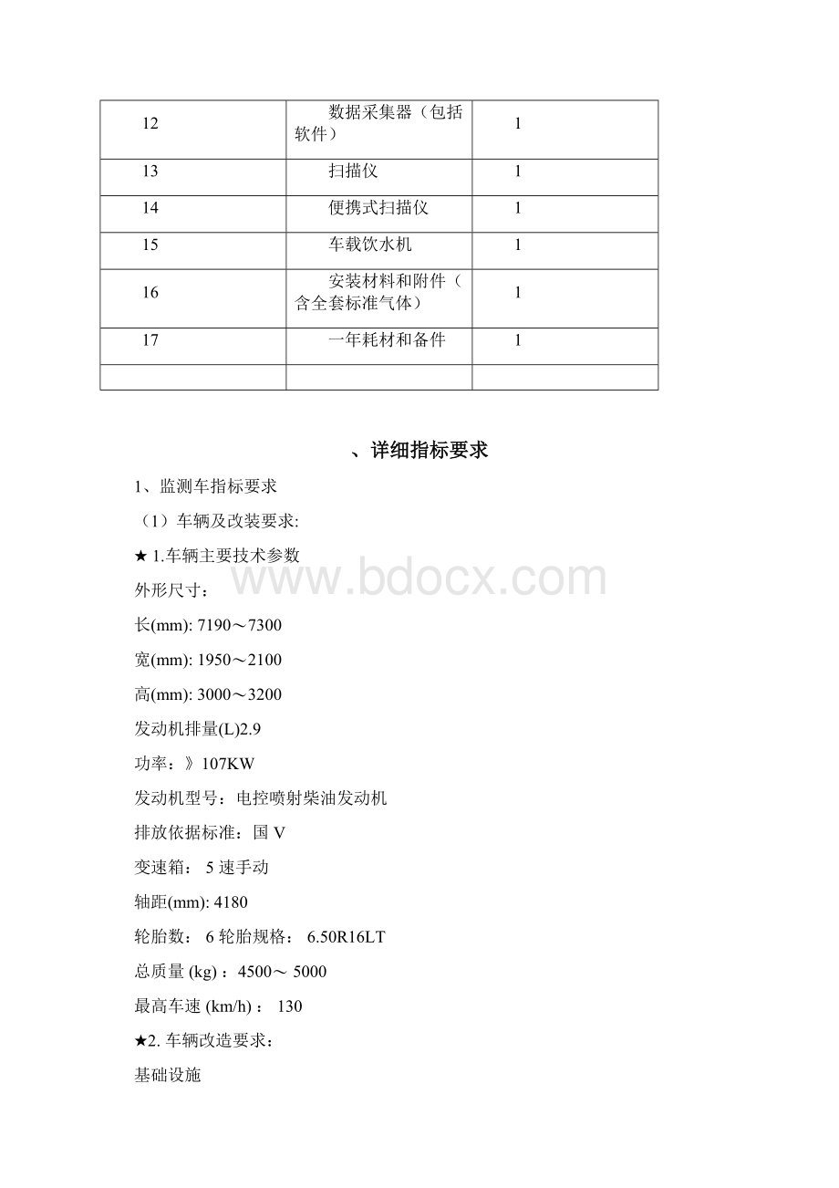 环境应急监测车采购项目参数要求Word文档下载推荐.docx_第2页