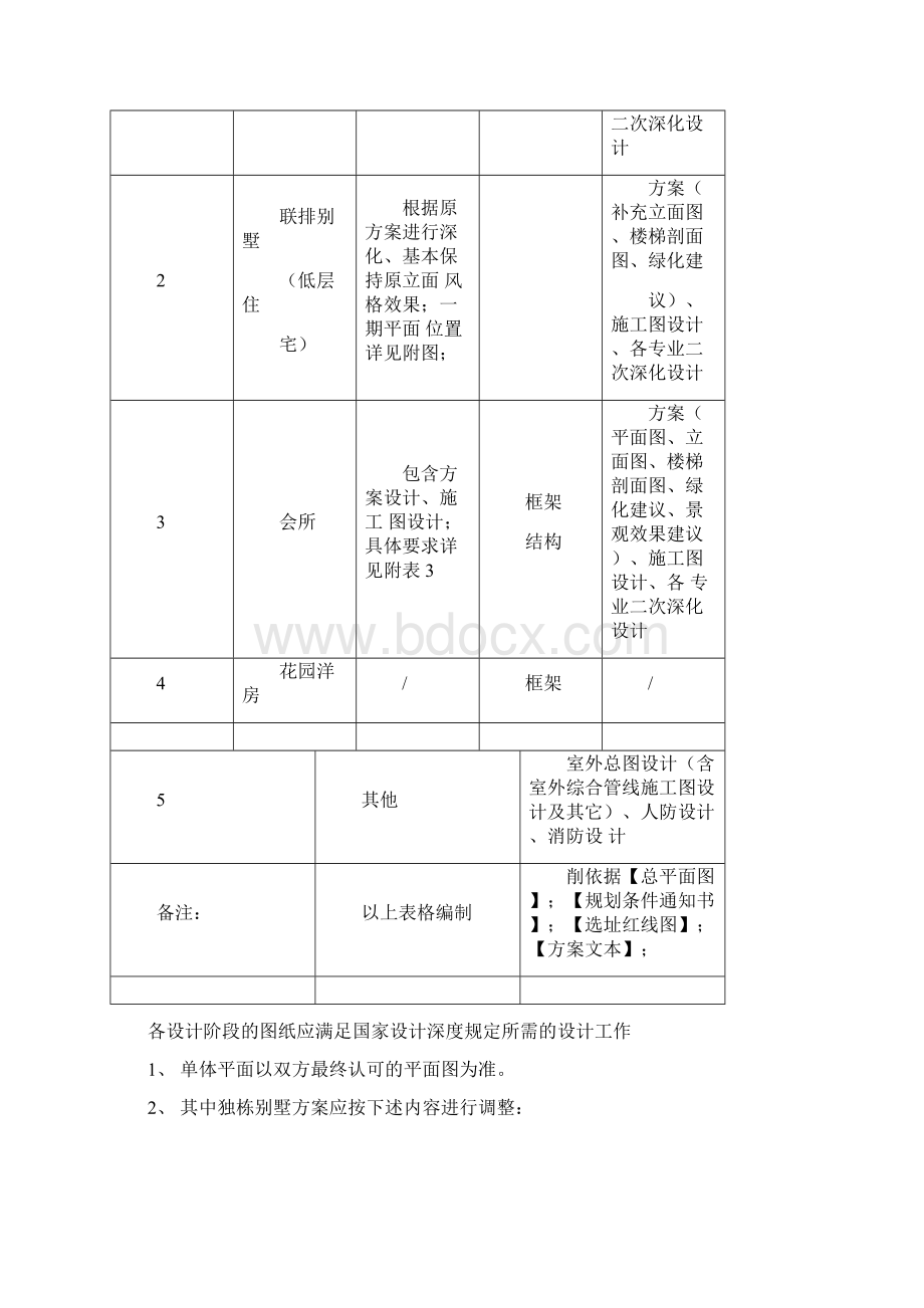 设计委托书1011073806.docx_第2页