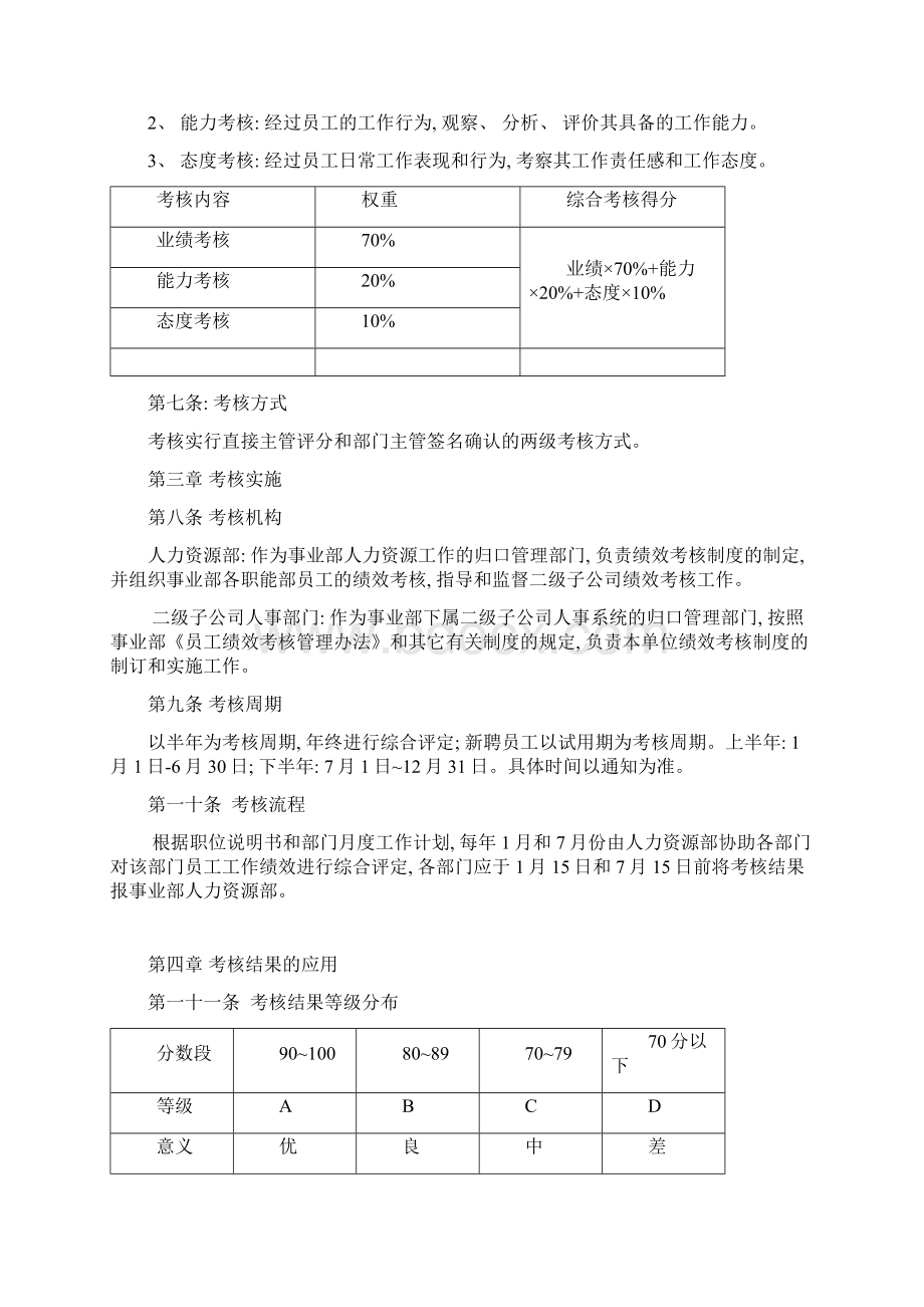 员工绩效考核的结果模板.docx_第2页