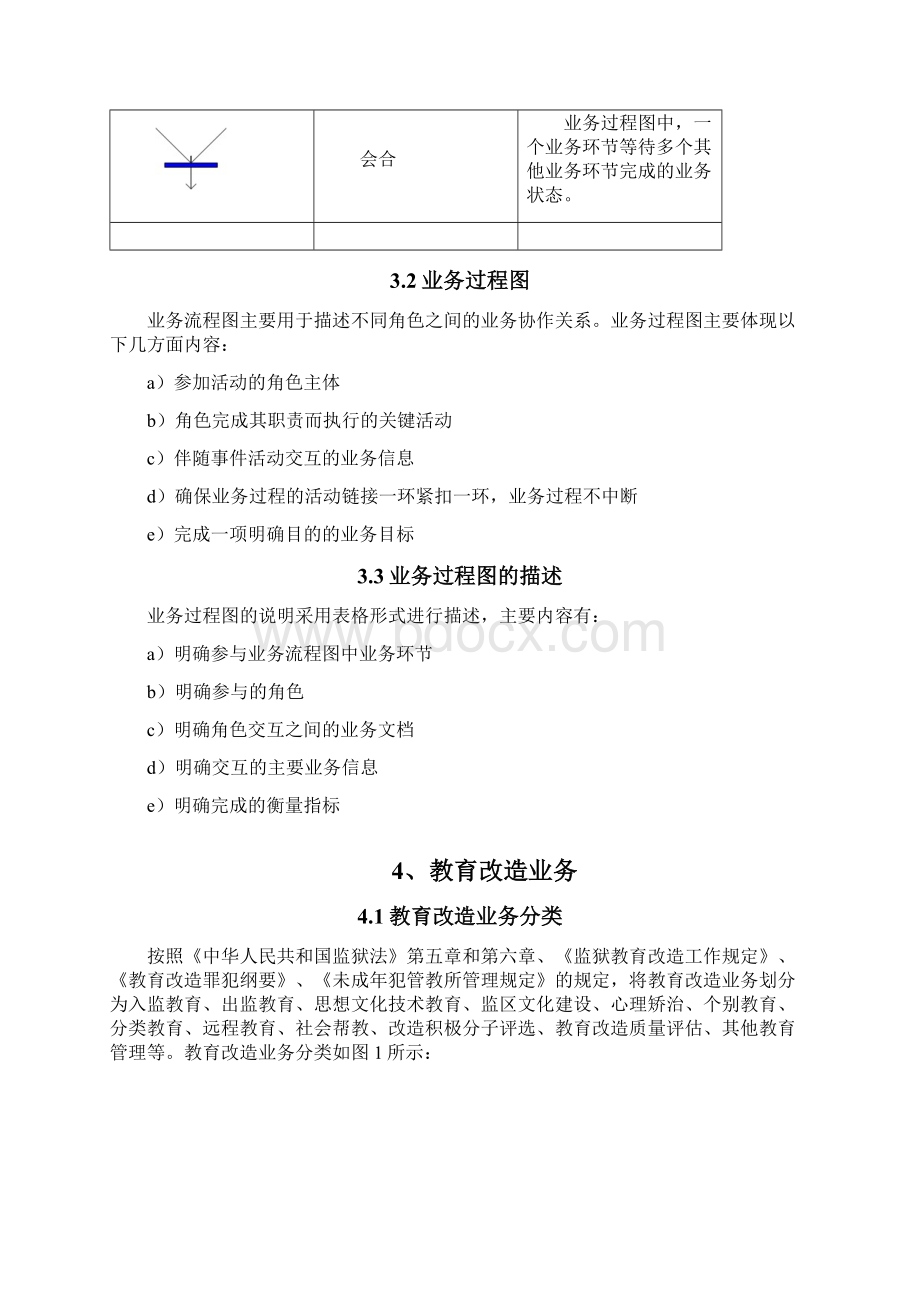 教育改造业务规范SF03009正文文档格式.docx_第3页