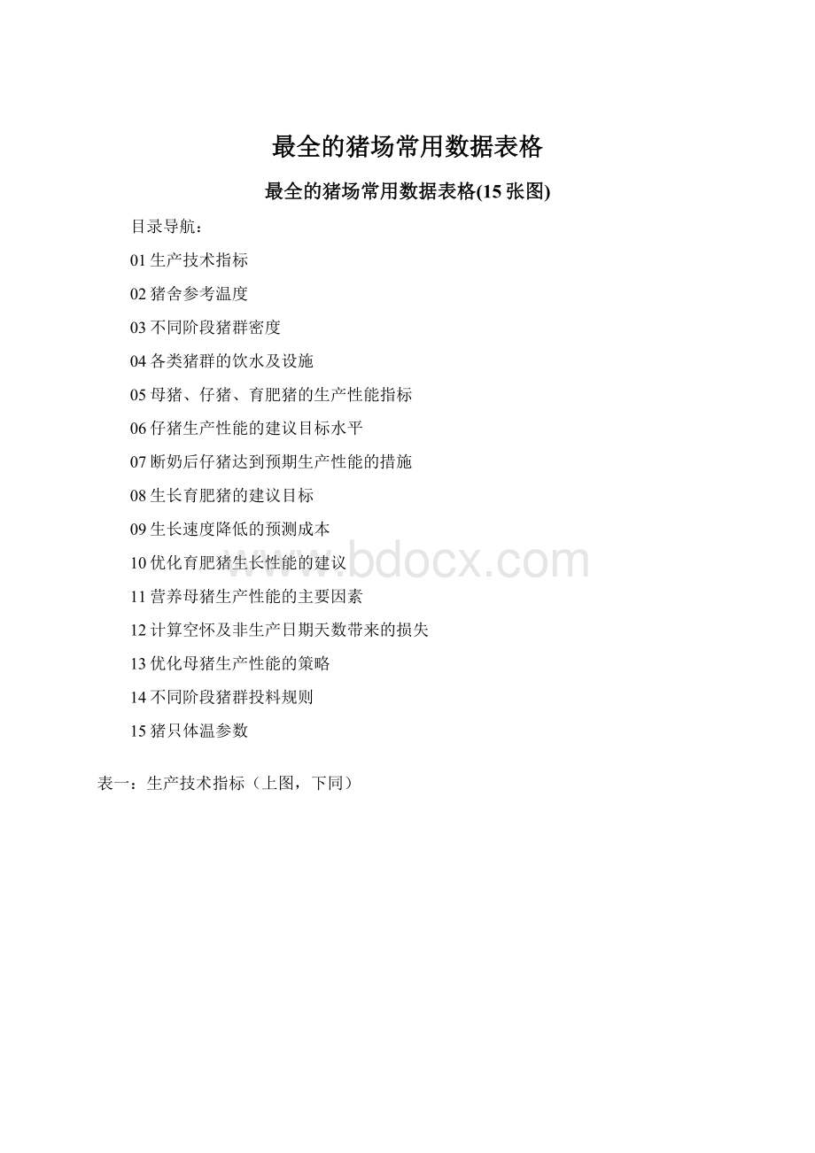 最全的猪场常用数据表格Word下载.docx