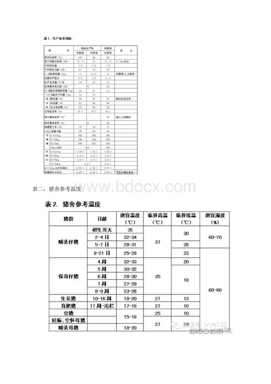 最全的猪场常用数据表格Word下载.docx_第2页