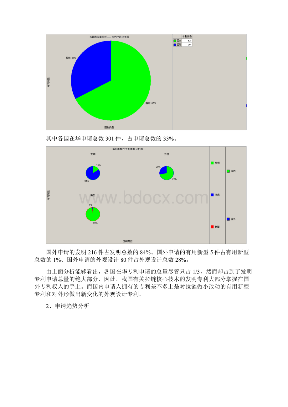 拉链行业专利预警分析报告Word文档格式.docx_第2页