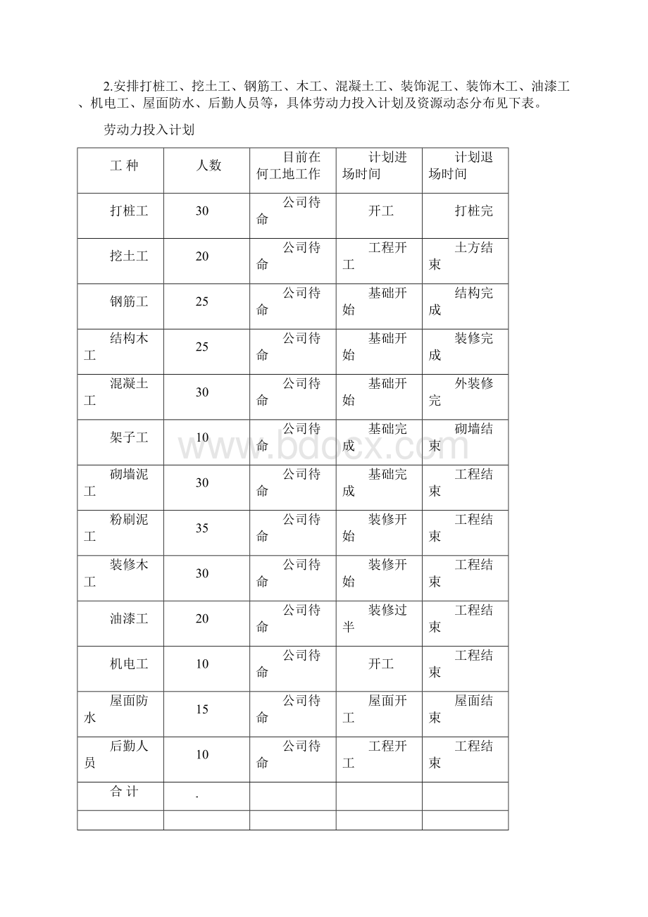 东风汽车厂方案Word下载.docx_第2页