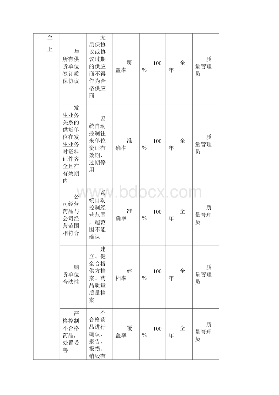 质量方针目标展开图.docx_第2页