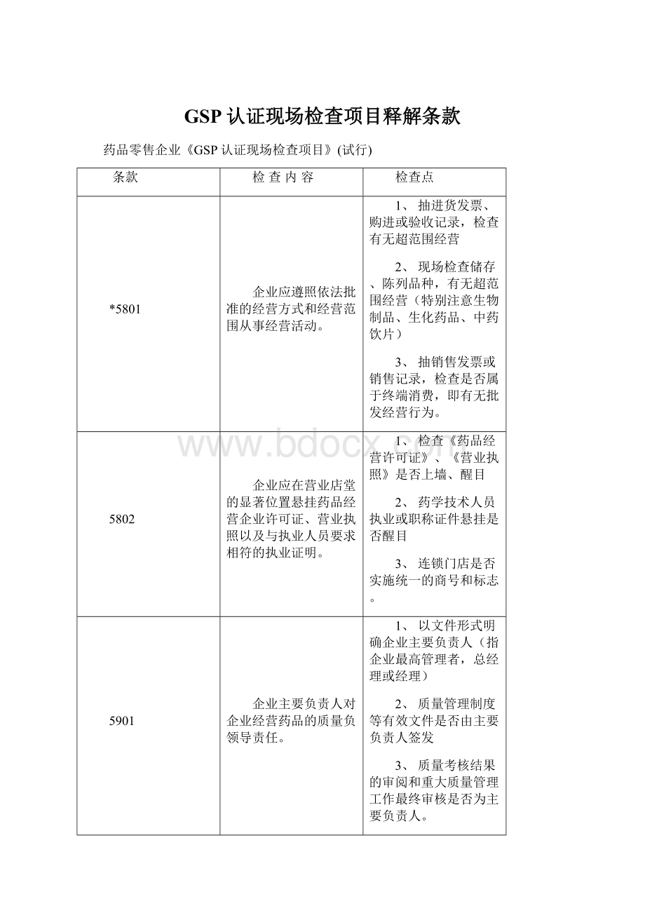 GSP认证现场检查项目释解条款Word文档下载推荐.docx_第1页