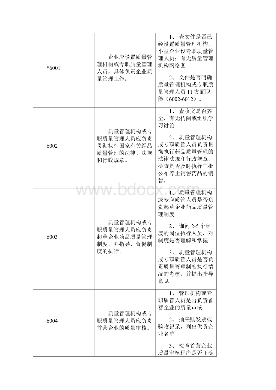 GSP认证现场检查项目释解条款Word文档下载推荐.docx_第2页