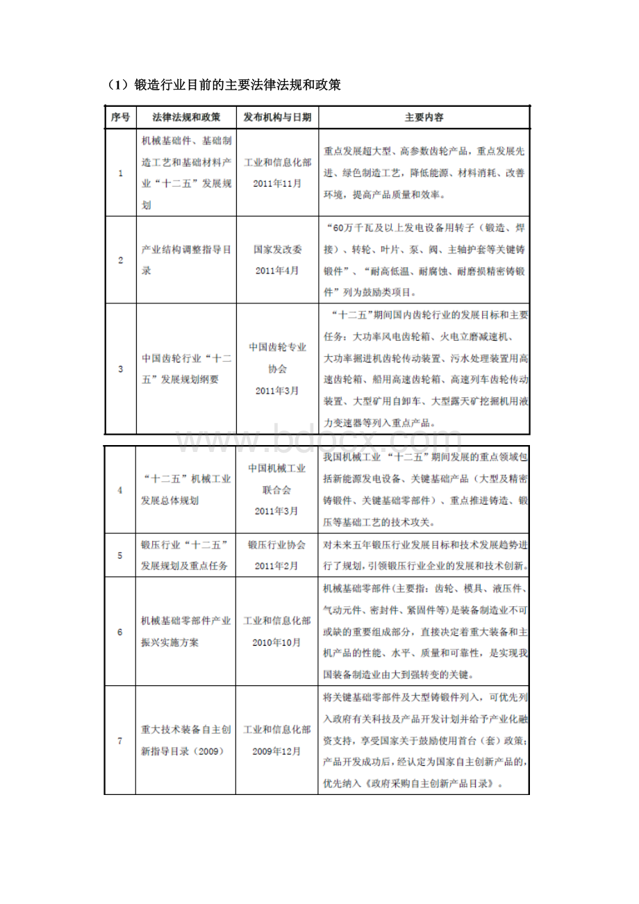 高速重载齿轮铸造行业分析报告.docx_第3页