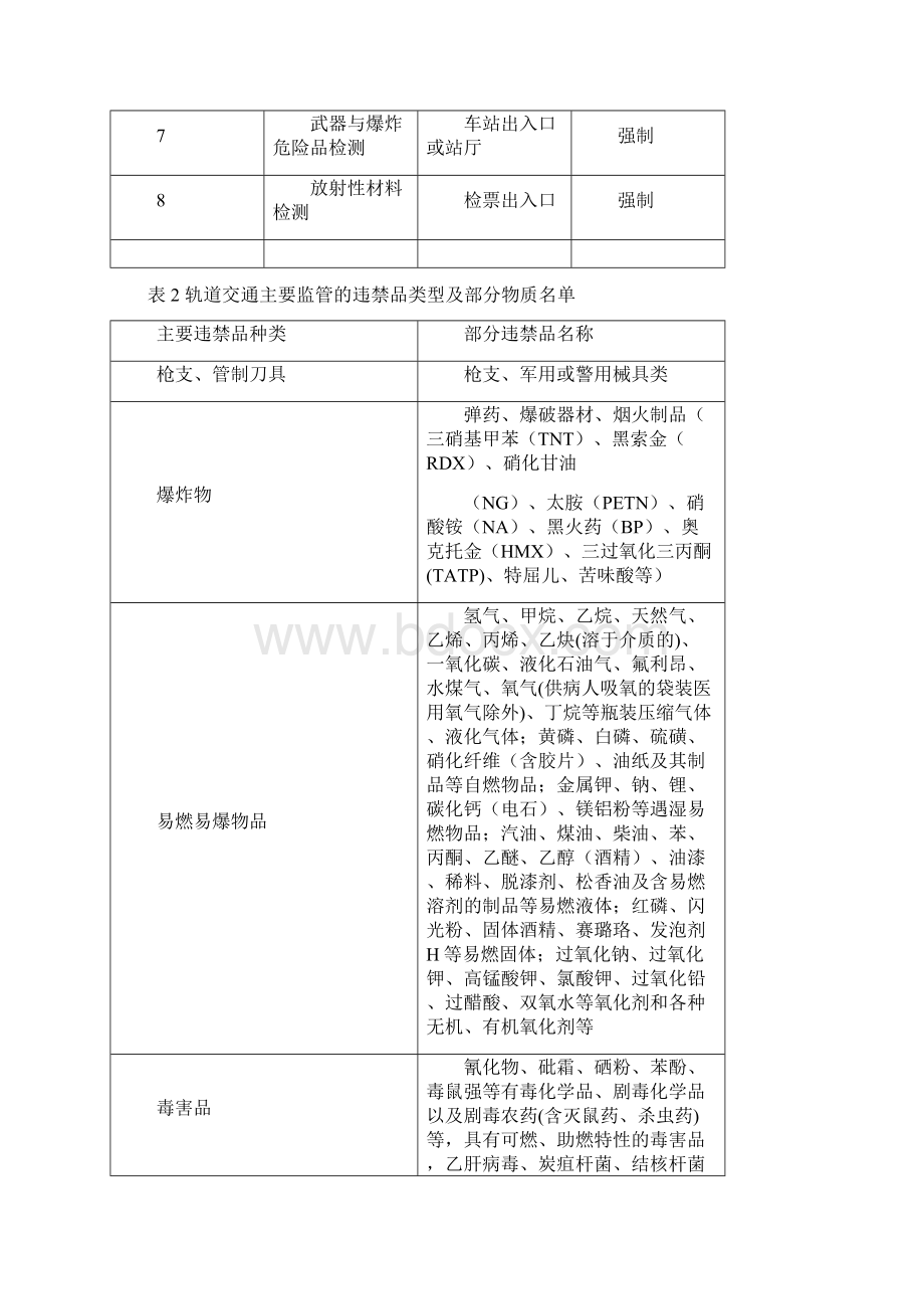 安检技术调研Word下载.docx_第2页