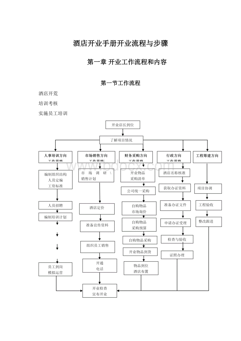 酒店开业手册开业流程与步骤.docx