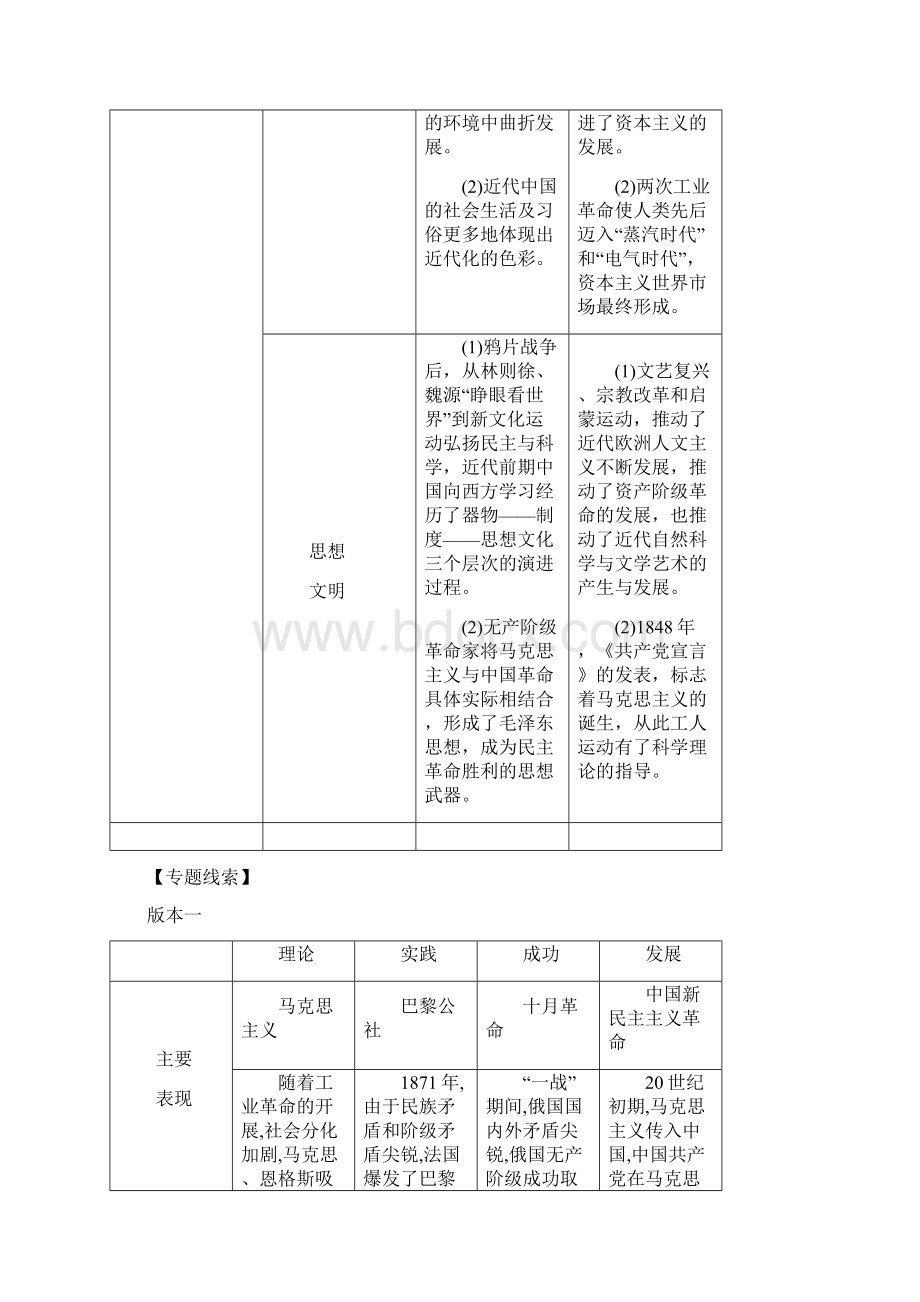 马克思主义的诞生发展与中国新民主主义革命.docx_第2页