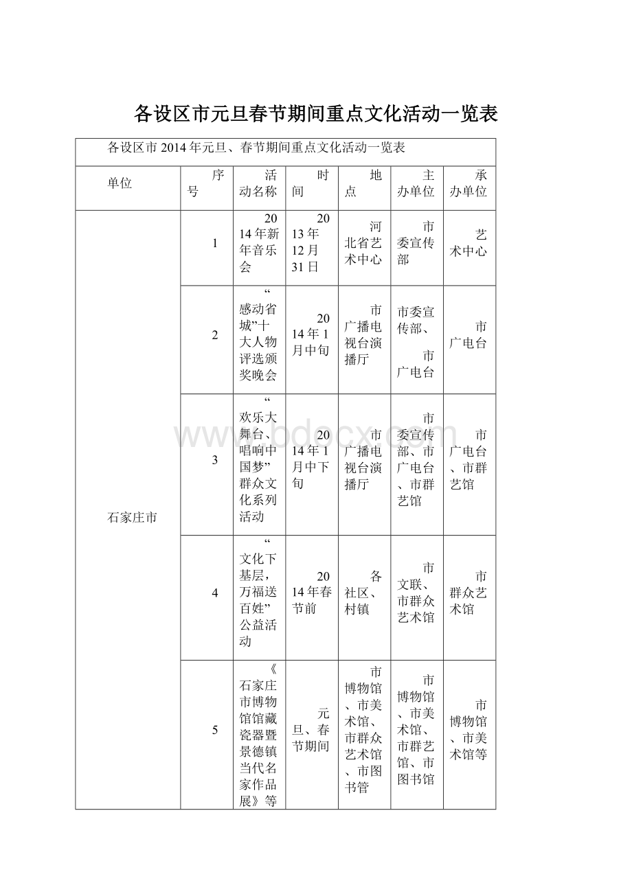 各设区市元旦春节期间重点文化活动一览表.docx