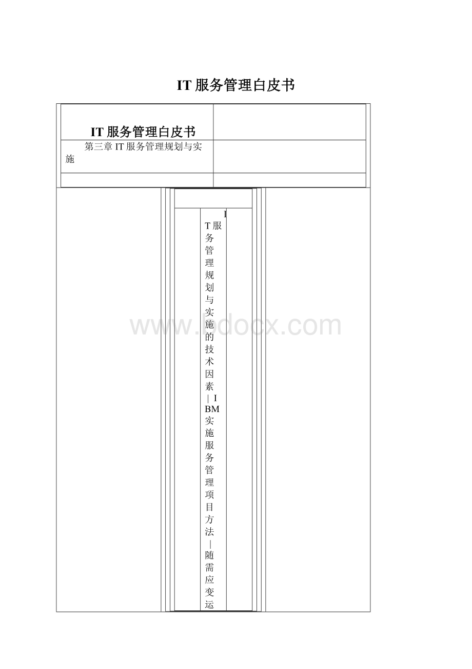 IT服务管理白皮书.docx_第1页