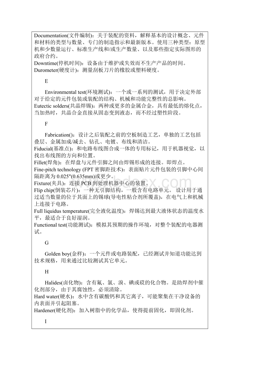 SMT基本名词解释索引Word格式文档下载.docx_第3页