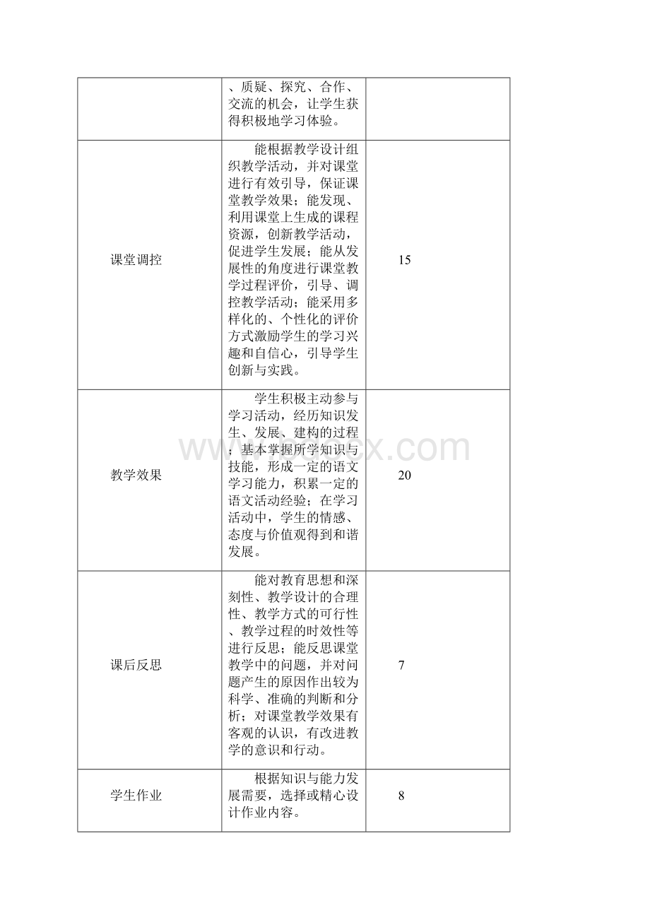 小学六年级语文学科课堂教学评价标准.docx_第2页