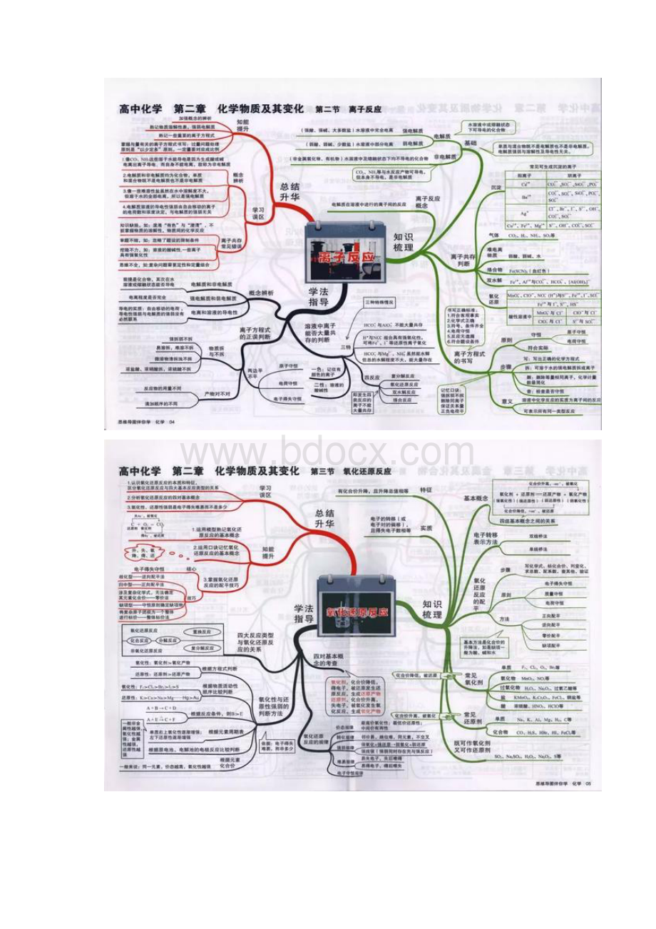 最全的高中化学思维导图学霸都是按照这个来学习的.docx_第3页