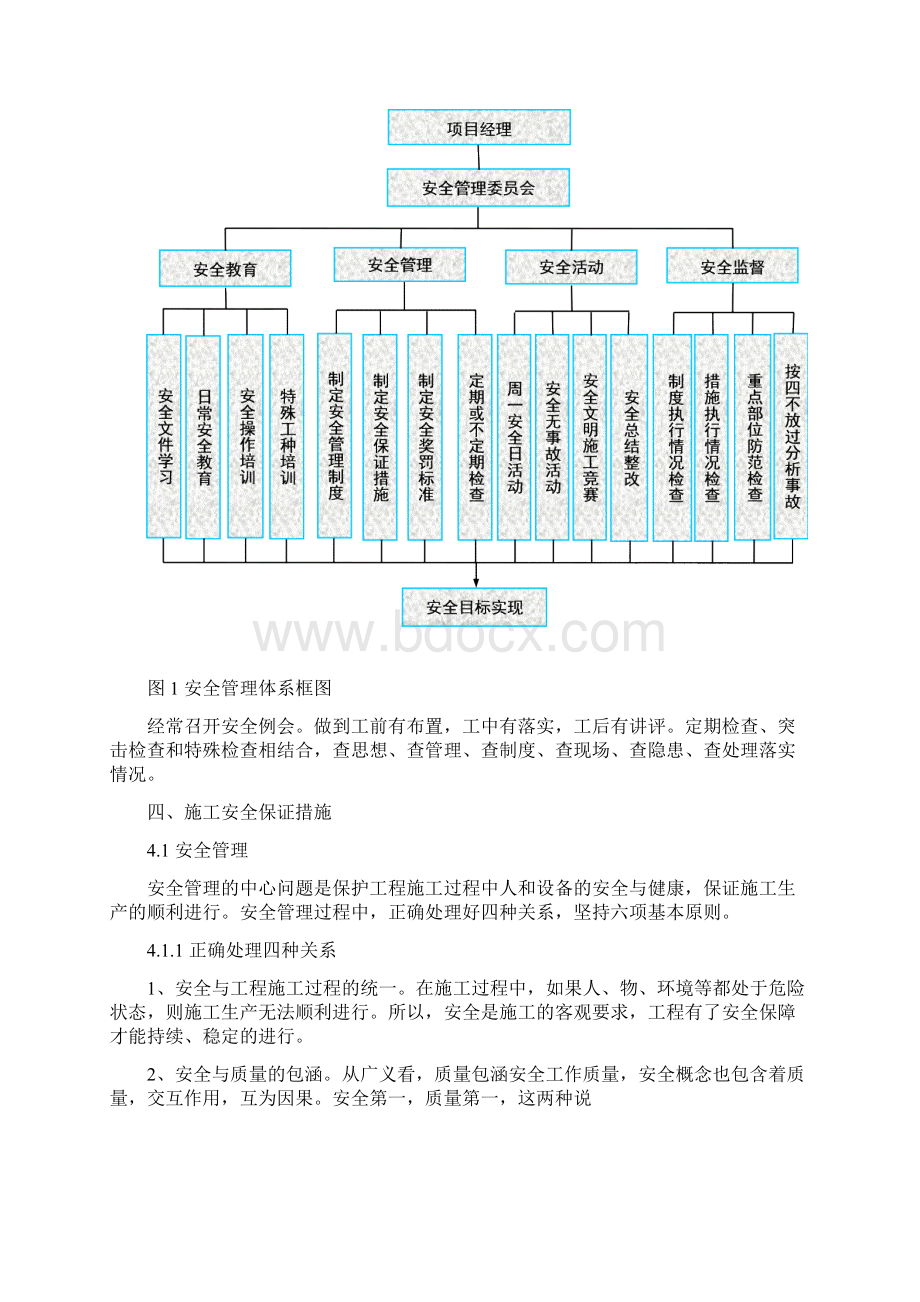 安全施工专项方案.docx_第2页