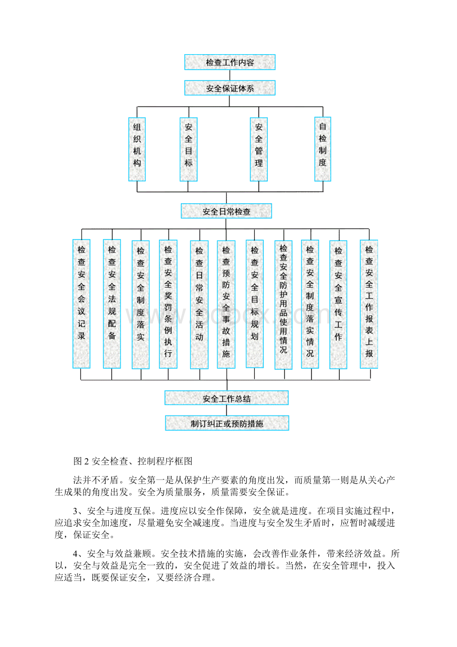 安全施工专项方案.docx_第3页