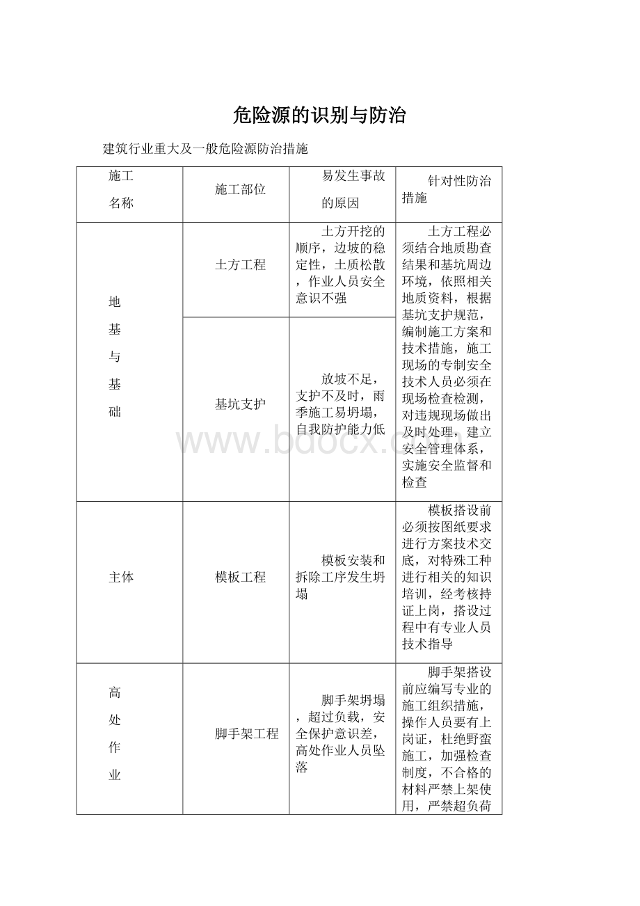 危险源的识别与防治.docx_第1页