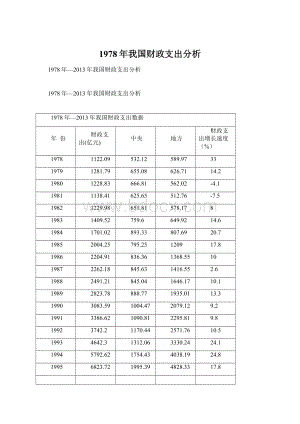 1978年我国财政支出分析Word格式文档下载.docx