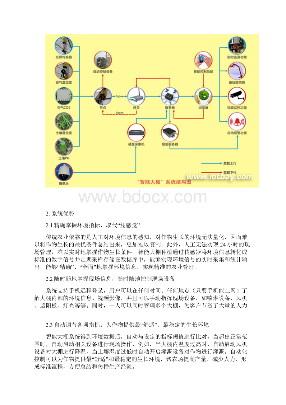 农业物联网智能大棚解决方案.docx_第2页