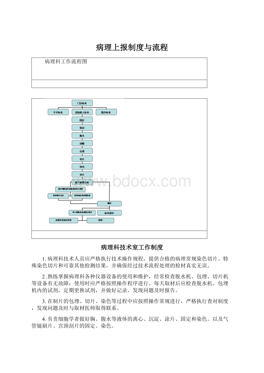 病理上报制度与流程.docx_第1页