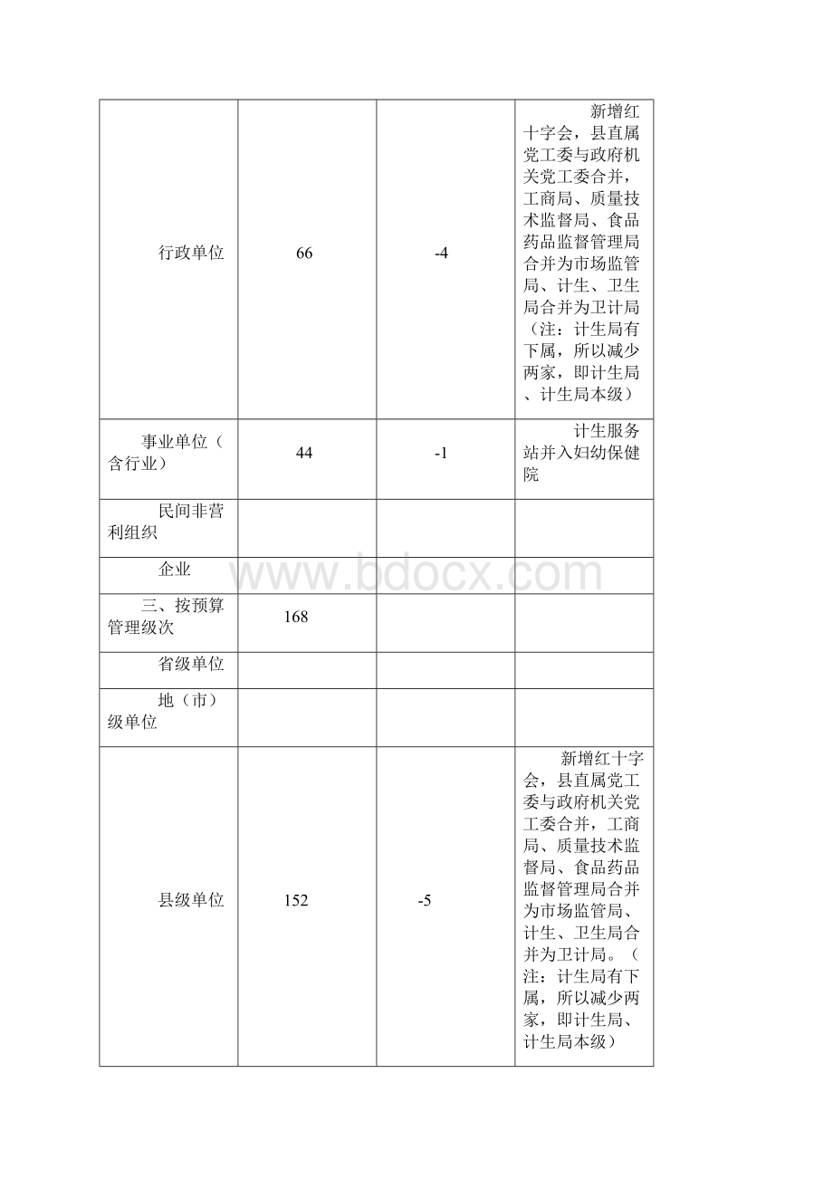 云南省丽江市玉龙县度Word文件下载.docx_第2页