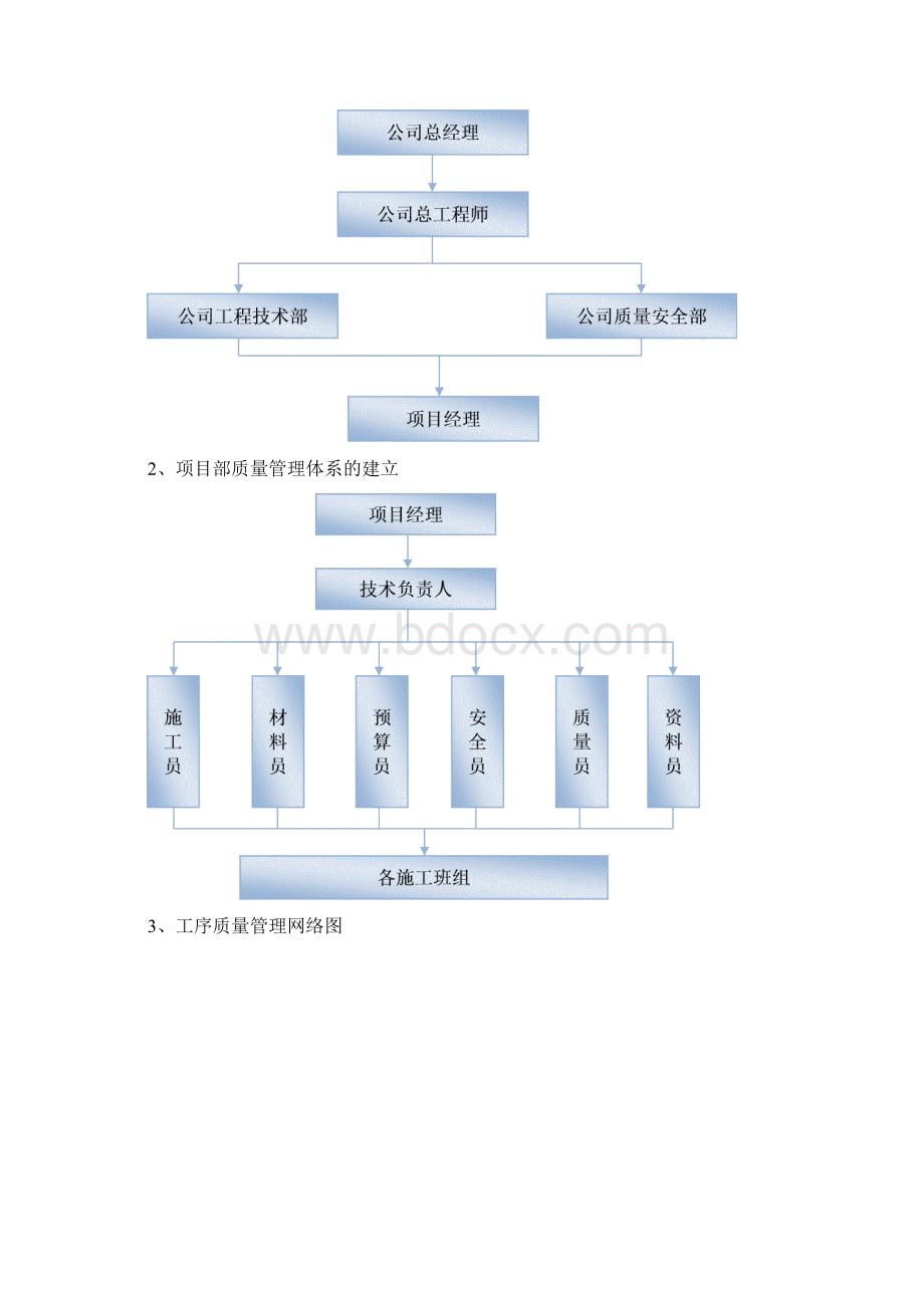 质量保证体系Word文件下载.docx_第2页