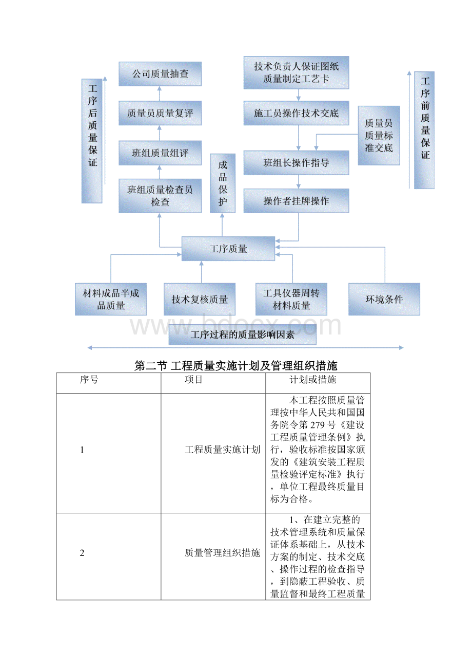 质量保证体系.docx_第3页