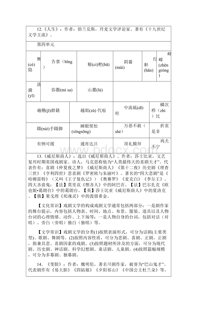 中考语文字词文学常识整理自己整理的七上到九下都有Word格式.docx_第3页