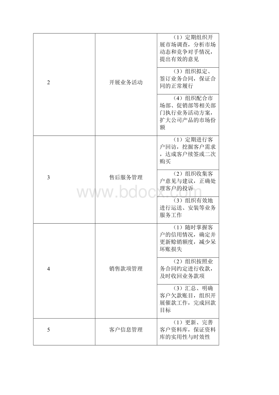 销售人员绩效考核总结Word文件下载.docx_第2页