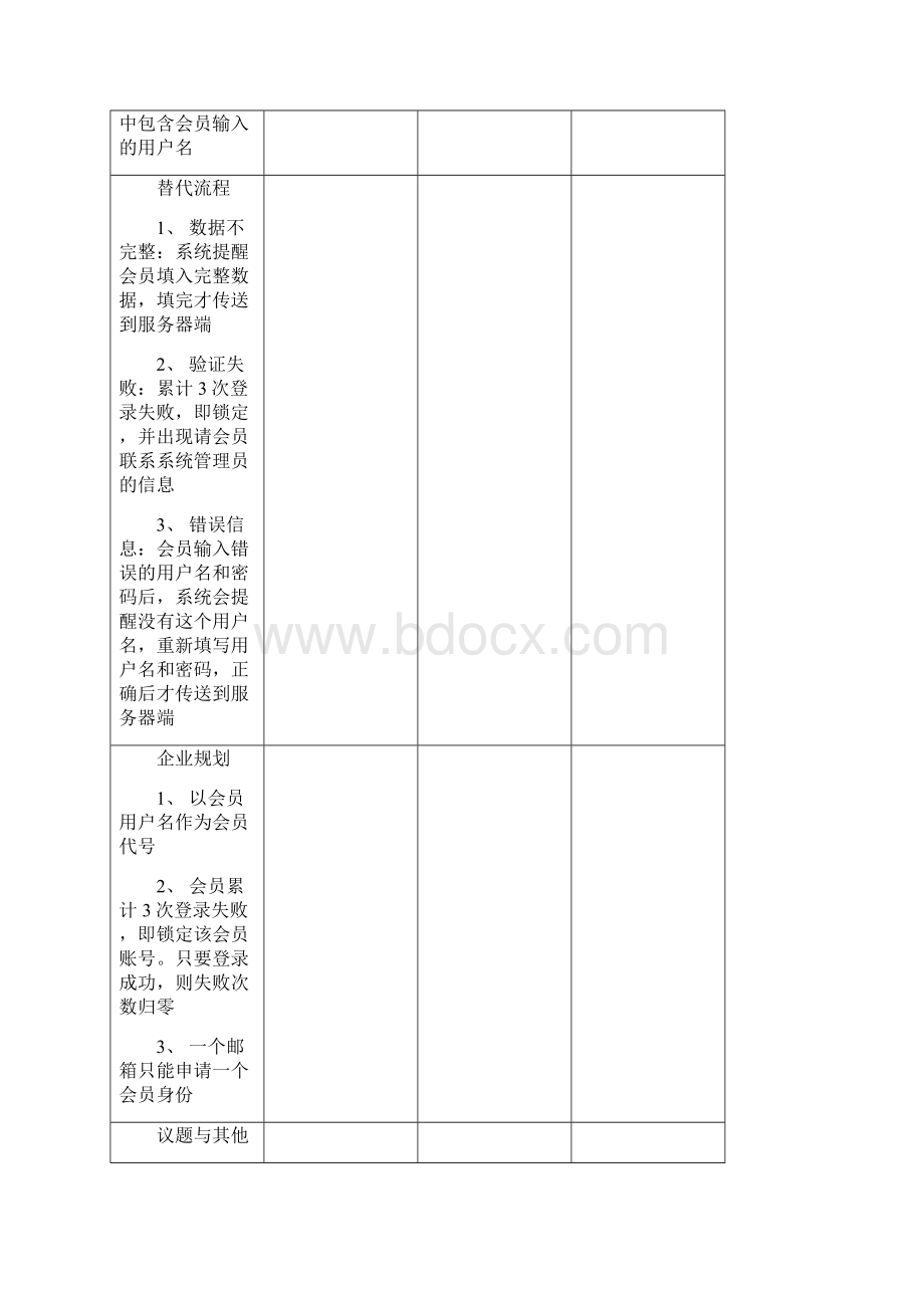 网络购物用例之间的关系资料Word文件下载.docx_第2页