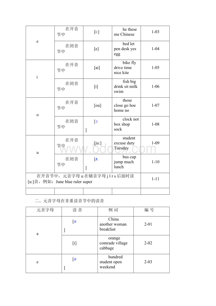 《英语单词拼读规则表》小斌2.docx_第3页