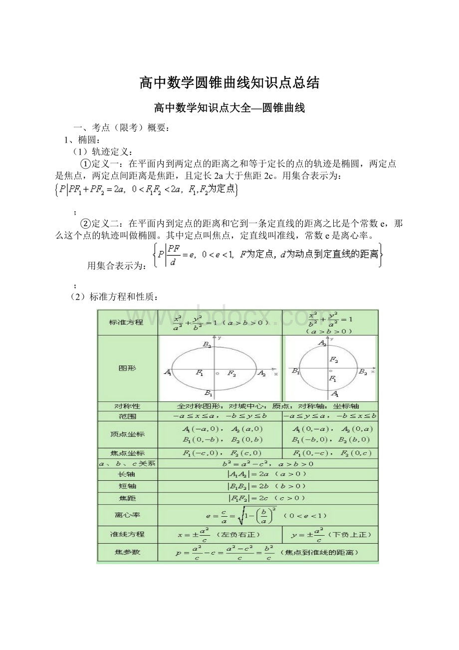 高中数学圆锥曲线知识点总结.docx