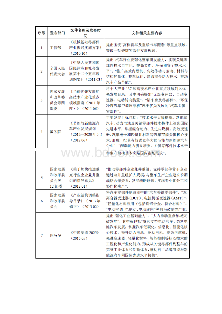 汽车零部件行业分析报告.docx_第2页