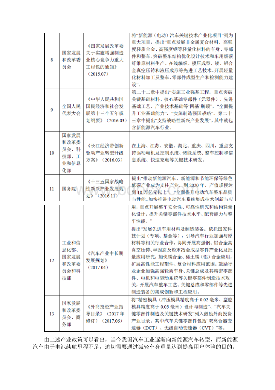 汽车零部件行业分析报告.docx_第3页