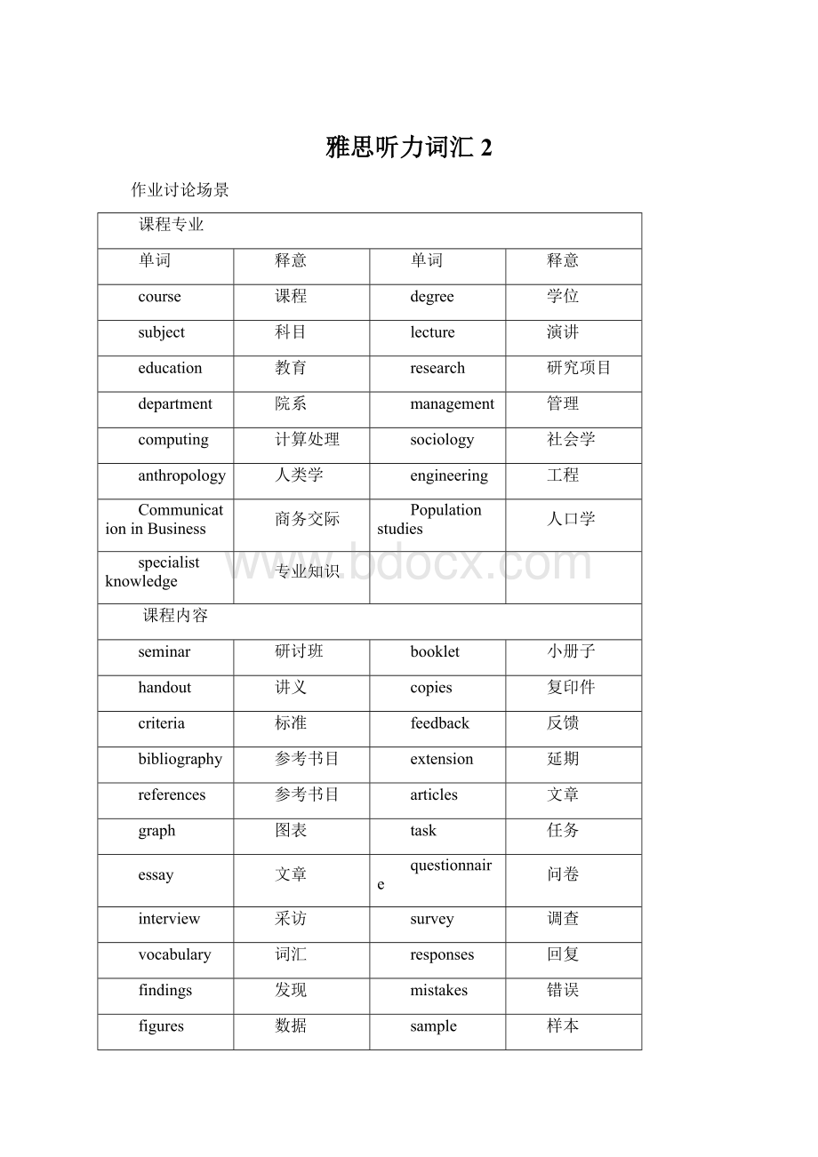 雅思听力词汇 2.docx