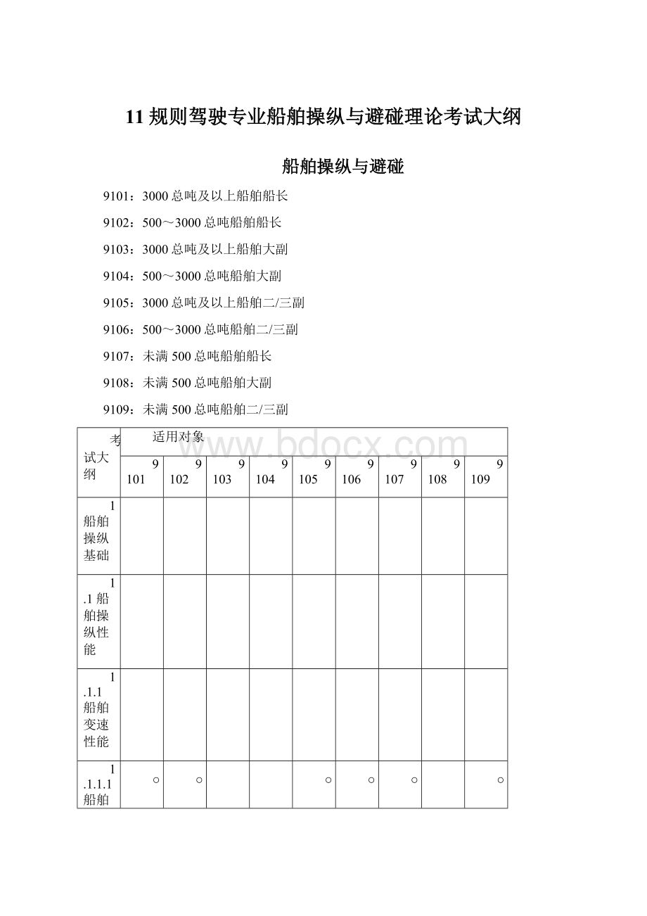 11规则驾驶专业船舶操纵与避碰理论考试大纲.docx