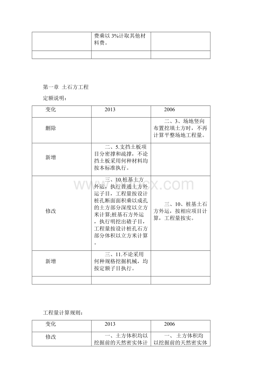 定额与定额对比Word格式.docx_第2页