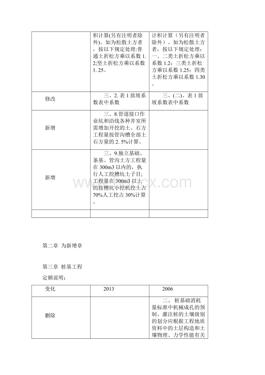 定额与定额对比Word格式.docx_第3页